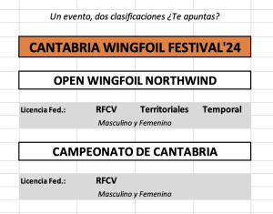 CLASIFICACIONES y CATEGORIAS