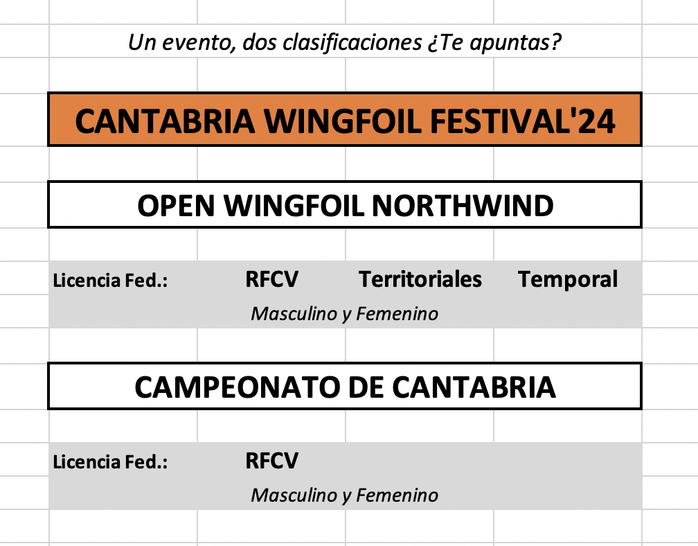 CLASIFICACIONES y CATEGORIAS