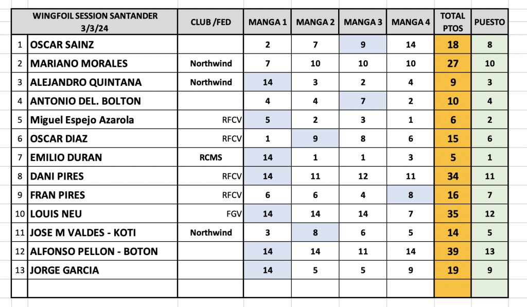 1 RESULTADOS GENERAL