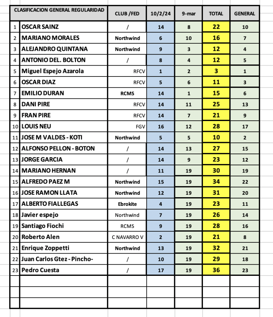 2 CLASIFICACION GENERAL 1