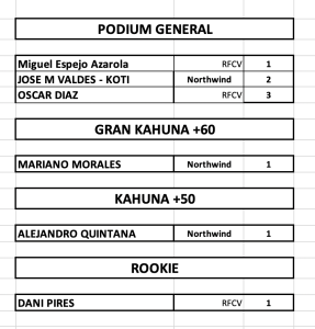 3 PODIUM GENERAL 1