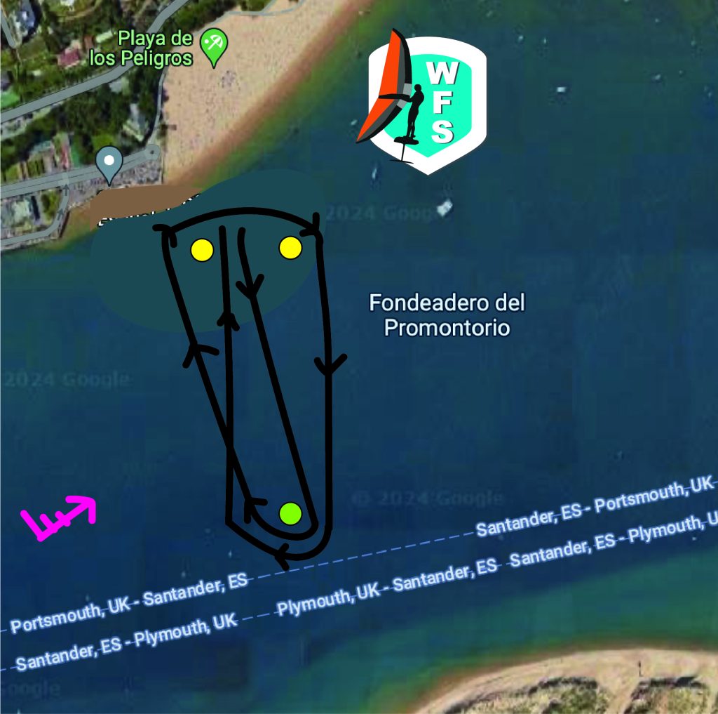 RECORRIDO